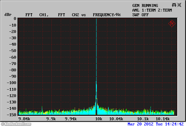 DacMagic Jitter