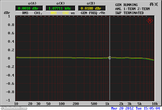 Cambridge Audio DacMagic Plus THD