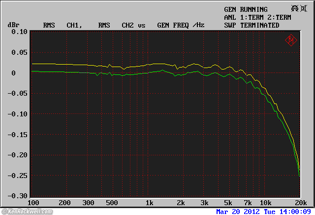 Cambridge Audio DacMagic Plus THD