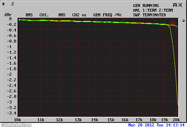 Cambridge Audio DacMagic Plus THD