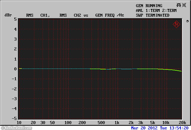 Cambridge Audio DacMagic Plus THD