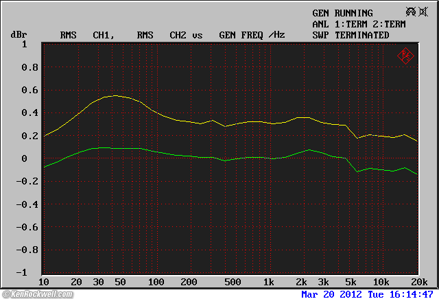 Cambridge Audio DacMagic Plus THD
