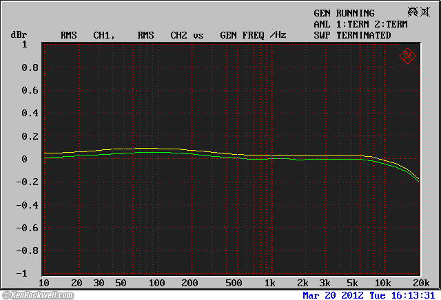 Cambridge Audio DacMagic Plus THD