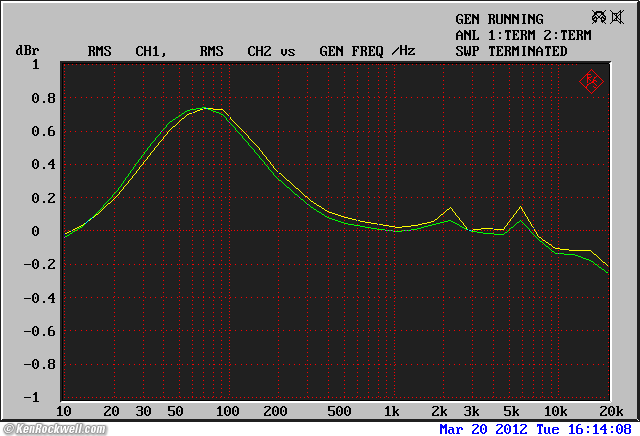 Cambridge Audio DacMagic Plus THD