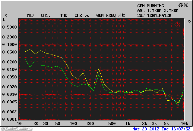 Cambridge Audio DacMagic Plus THD