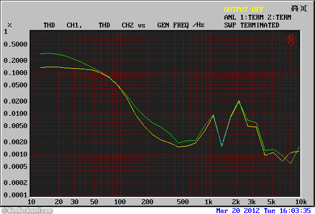 Cambridge Audio DacMagic Plus THD