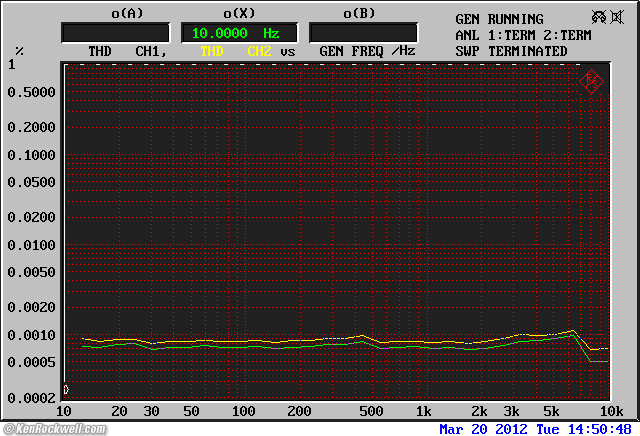 Cambridge Audio DacMagic Plus THD