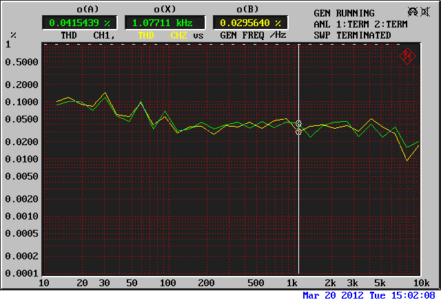 Cambridge Audio DacMagic Plus THD