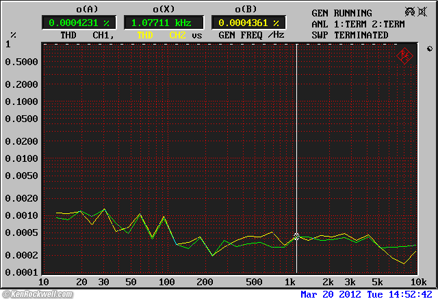 Cambridge Audio DacMagic Plus THD