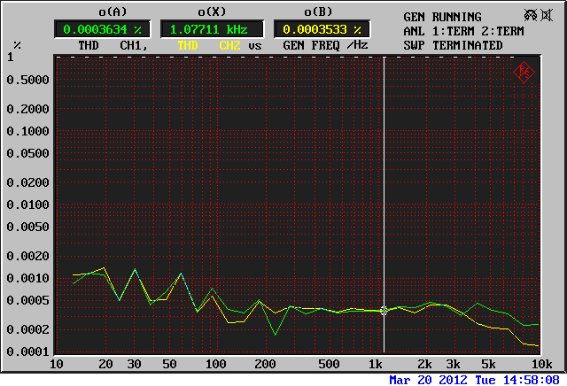 Cambridge Audio DacMagic Plus THD