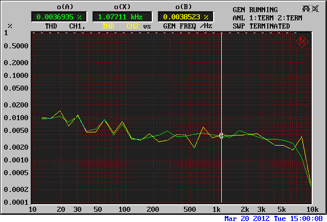 Cambridge Audio DacMagic Plus THD