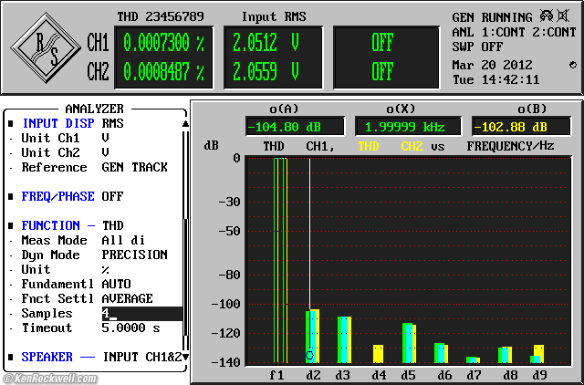 Cambridge Audio DacMagic Plus THD