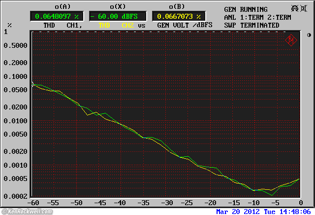 Cambridge Audio DacMagic Plus THD