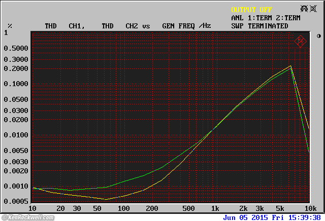 Crown D-150A Series II