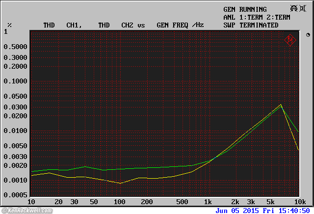 Crown D-150A Series II
