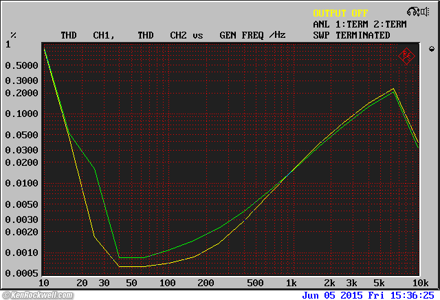 Crown D-150A Series II