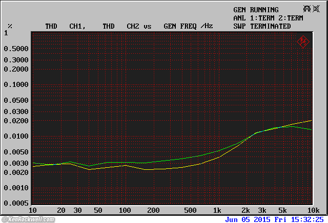 Crown D-150A Series II