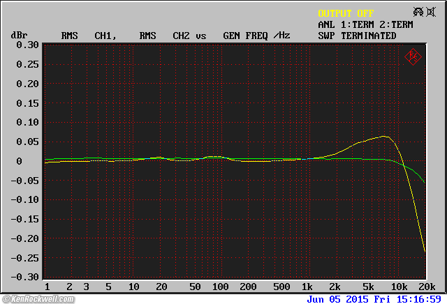 Crown D-150A Series II