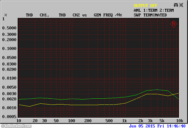 Crown D-150A Series II