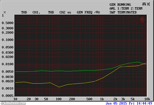 Crown D-150A Series II