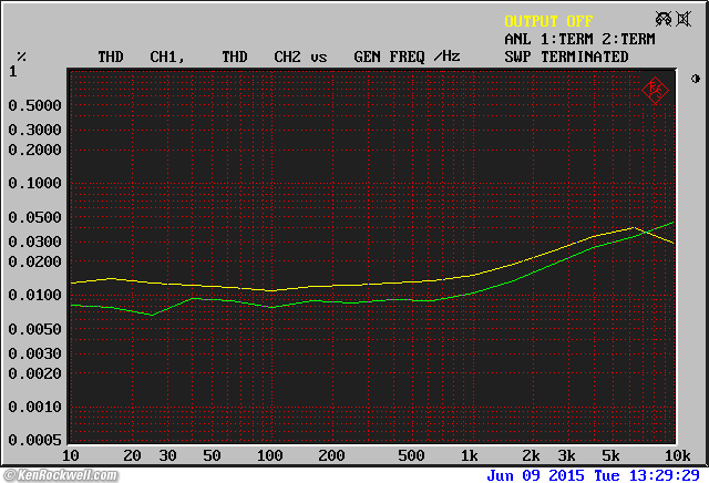 Crown D-150A Series II