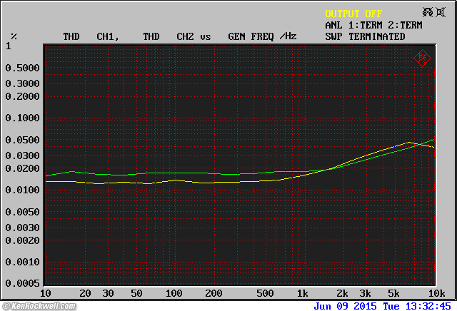 Crown D-150A Series II