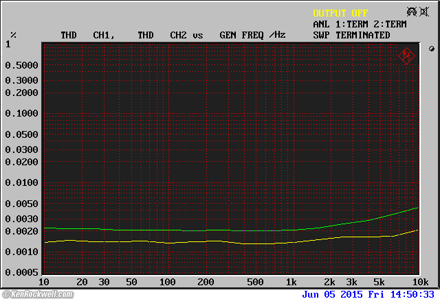 Crown D-150A Series II