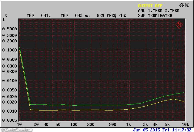 Crown D-150A Series II