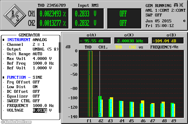 Crown D-150A Series II
