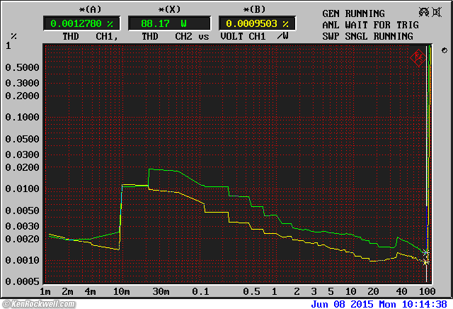Crown D-150A Series II