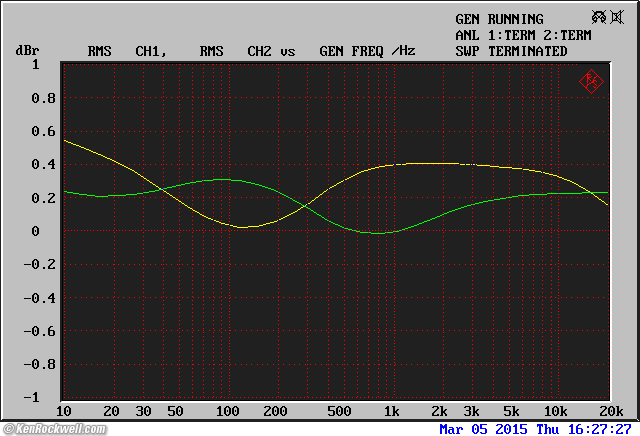 Crown IC 150 frequency response