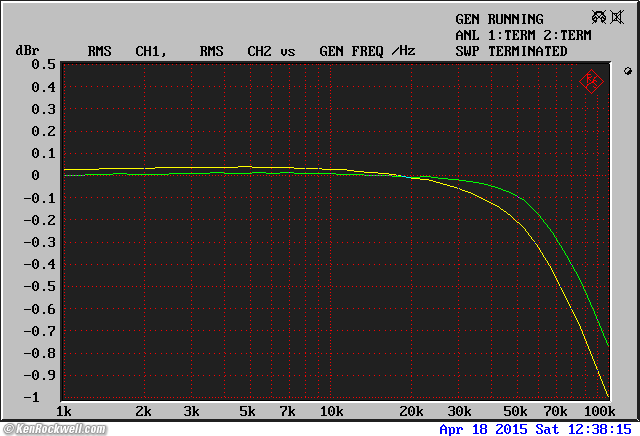 Crown IC 150 frequency response