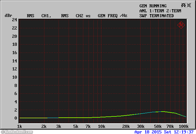 Crown IC 150 frequency response