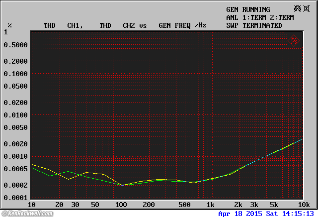 Crown IC 150 distortion with NE5534AP