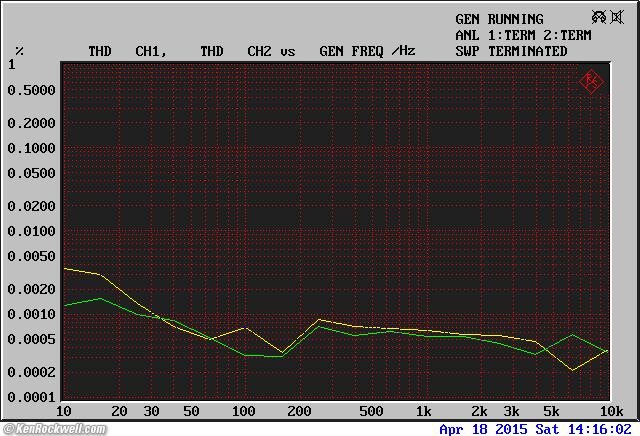 Crown IC 150 distortion with NE5534AP