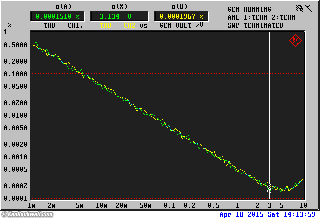 Crown IC 150 distortion with NE5534AP