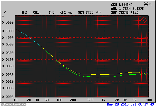 Dangerous Music Source