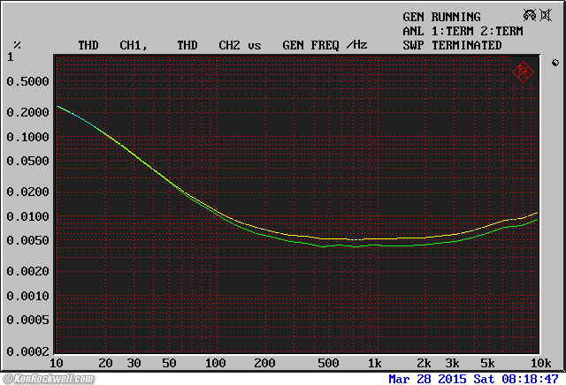 Dangerous Music Source