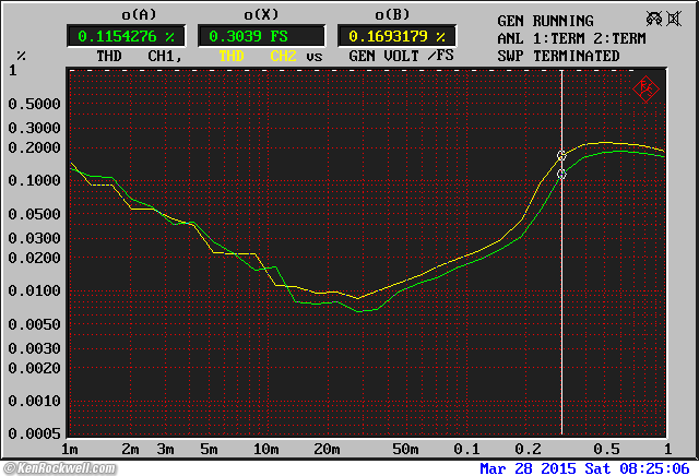 Dangerous Music Source