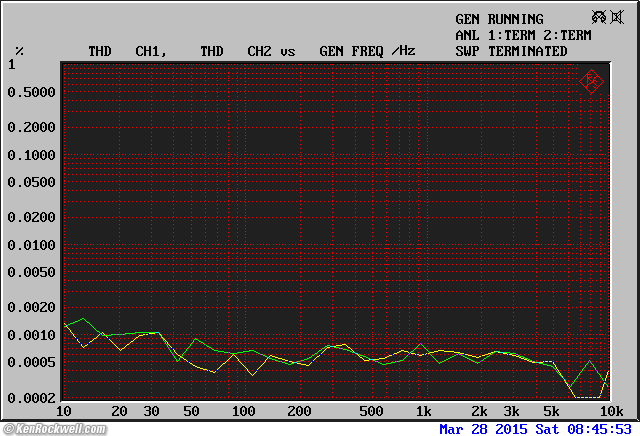 Dangerous Music Source