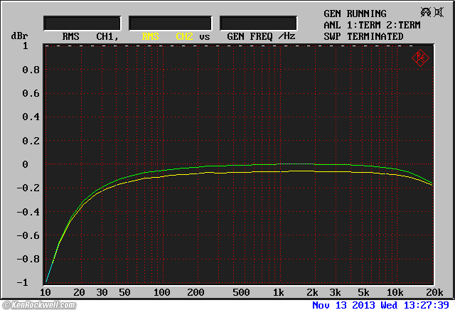 Denon UD-M30 power amplifier frequency response