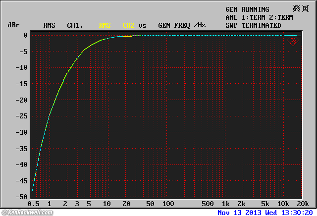 Denon UD-M30 power amplifier frequency response