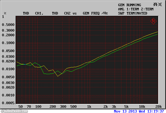 Denon UD-M30 System THD versus frequency, 1W into 8&Omega;. 