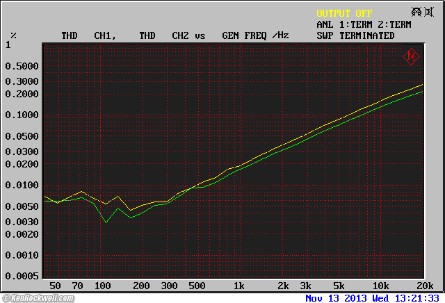 Denon UD-M30 System THD versus frequency, 10W into 8&Omega;. 
