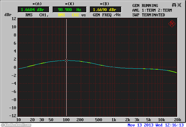 Denon UD-M30 SDB Frequency Response  