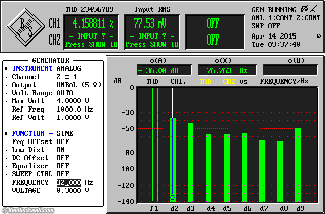 Focal CMS 65 Distortion