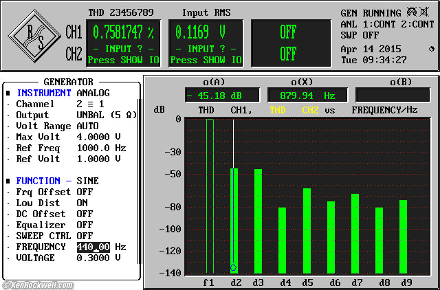 Focal CMS 65 Distortion