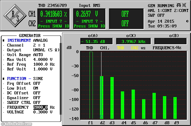 Focal CMS 65 Distortion