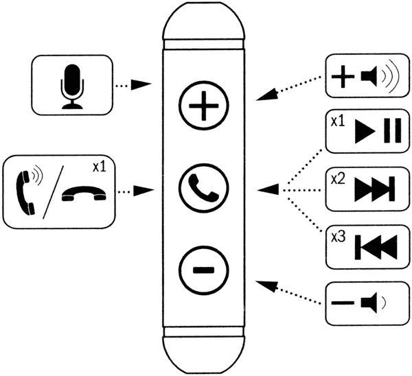 Focal Spirit One remote