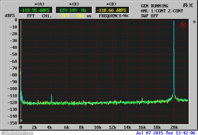 Fostex CR300 performance
